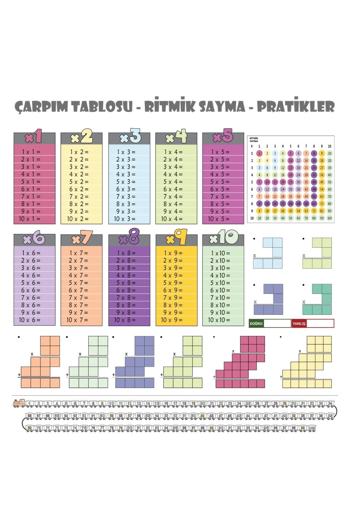 100x100cm Statik Kağıt Renkli Çarpım Tablosu