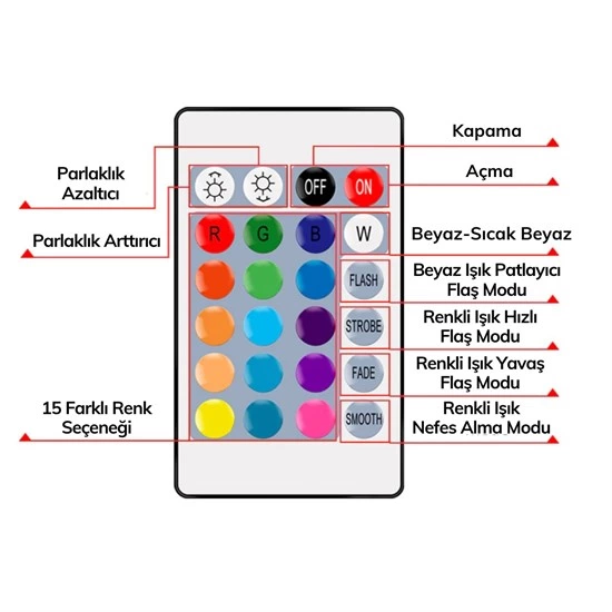 9w Uzaktan Kumandalı 15 Farklı Renk Seçenekli Led Ampul ( Lisinya )