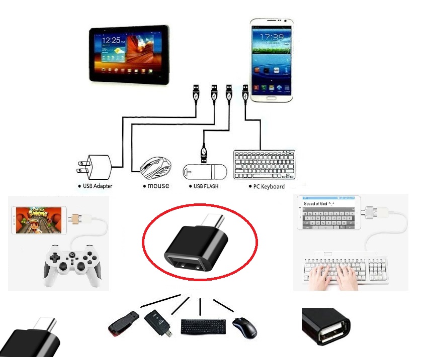 Usb to Type - C ye Dönüştürücü - Klavye Mouse Joystick Telefona Bağlama (4767) - Lisinya