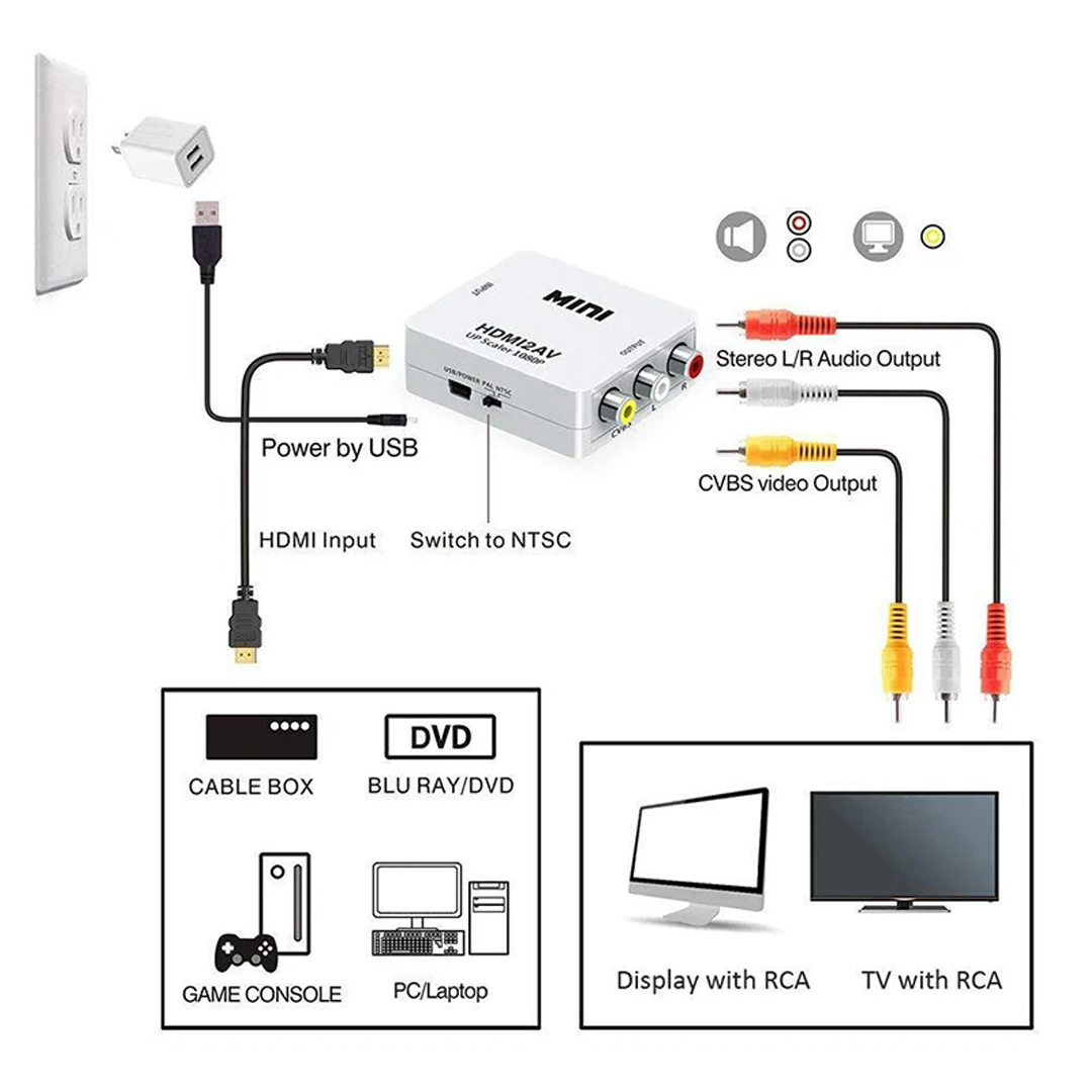 HDMI TO RCA MİNİ MODEL 1920X1080 PLASTİK KASA ÇEVİRİCİ KONVERTÖR (4767) - Lisinya