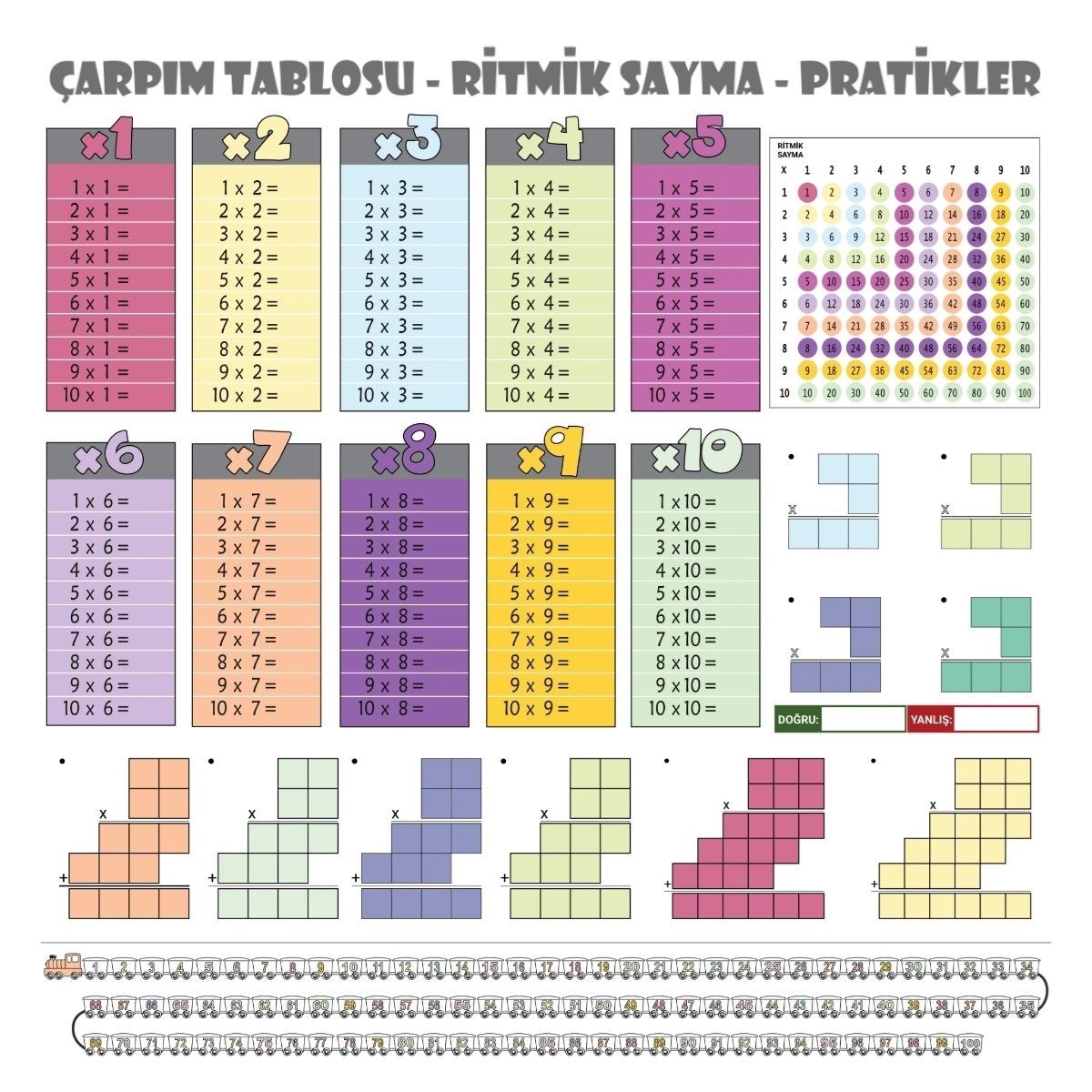 100x100cm Statik Kağıt Renkli Çarpım Tablosu (4767) - Lisinya