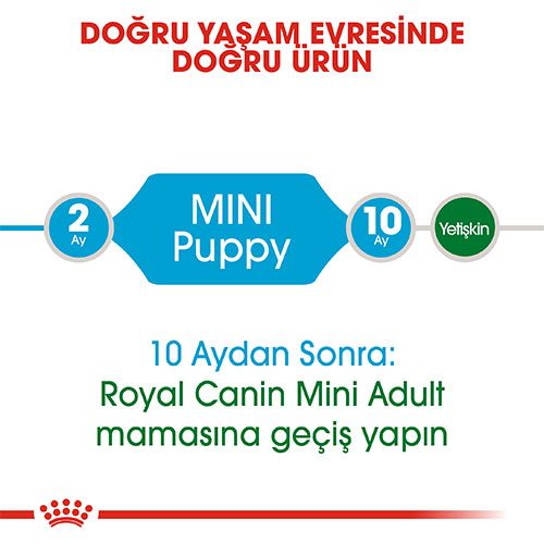 Royal Canin Mini Puppy Küçük Irk Yavru Köpek Maması 2 Kg - Lisinya