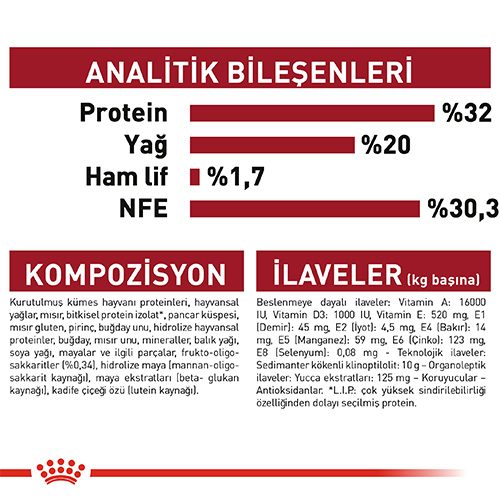 Royal Canin Medium Puppy Yavru Köpek Maması 4 Kg - Lisinya