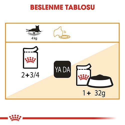 Royal Canin İntense Beauty Jelly Pouch Kedi Maması 85 Gr - Lisinya