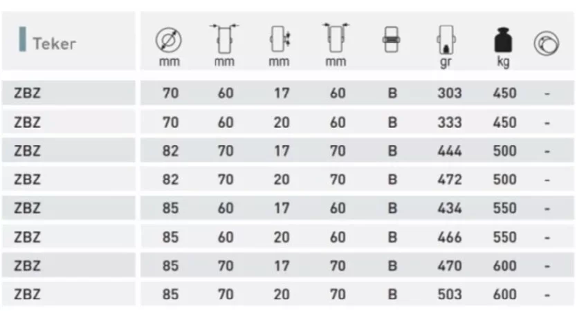 TRANSPALET TEKERİ POLİAMİD BİLYALI RULMANLI BEYAZ 85 X 60 X 20 (Lisinya)